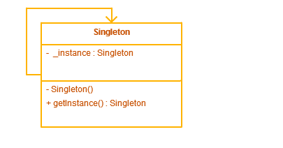 How do you write a thread safe singleton